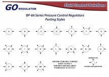 Konfiguracja portów reduktora ciśnienia zwrotnego seria BP66
